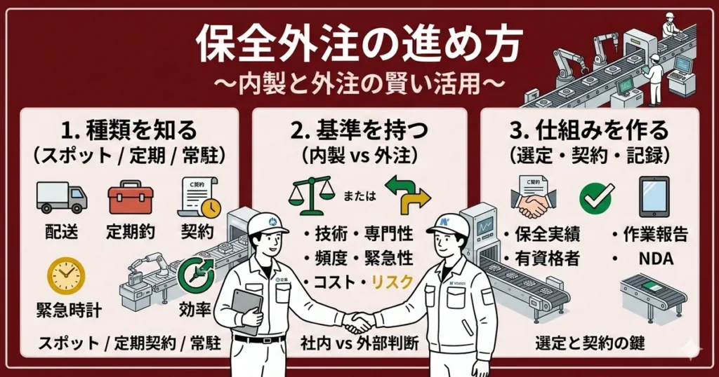 保全外注の進め方：内製と外注の判断基準と契約のポイント
