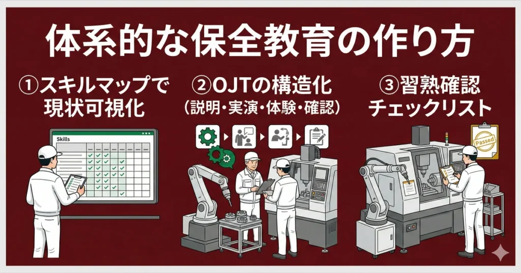 保全教育カリキュラムの作り方とOJT設計