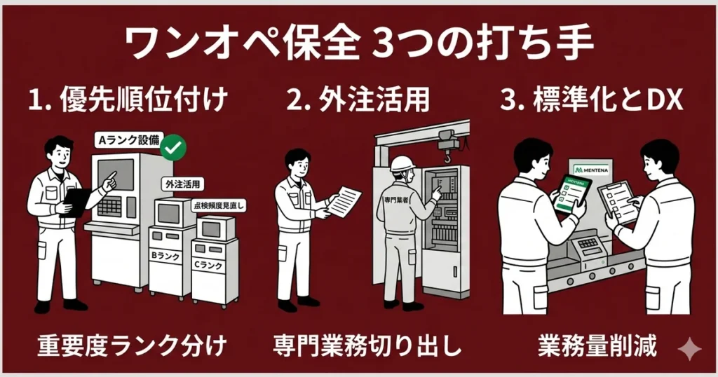 ワンオペ保全が限界になる瞬間と打ち手