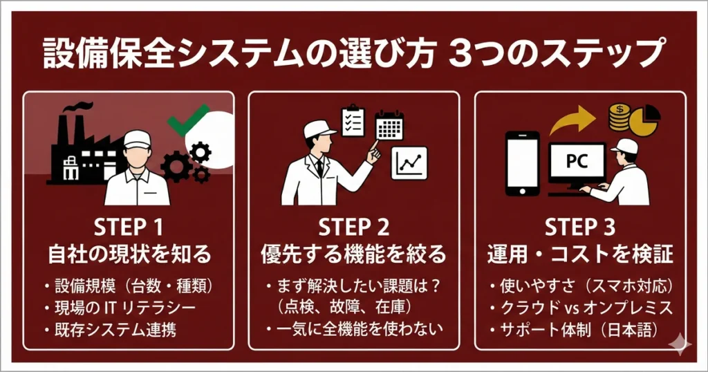 設備保全システム（CMMS）とは？機能と選び方の軸