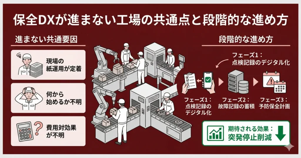 保全DXが進まない工場の共通点と段階的な進め方