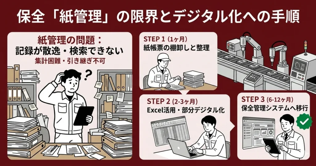 紙の保全管理が限界になる瞬間とデジタル化手順