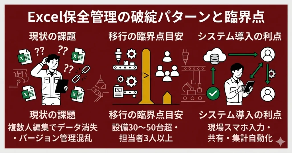 Excel保全管理が破綻する典型パターンと対策