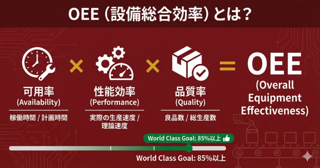 OEEとは？設備総合効率の計算式・7大ロス・改善ステップを解説