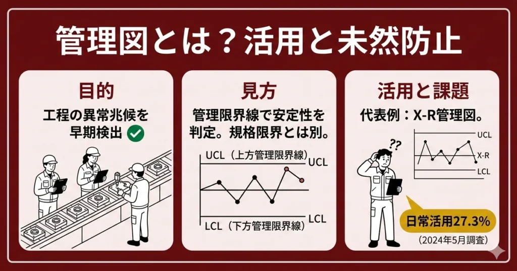 管理図とは？X-R管理図の見方・作り方・製造業での活用を解説