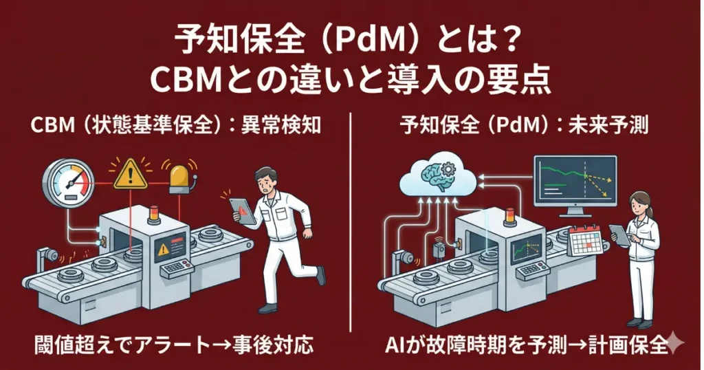 予知保全とは？CBMとの違い・センサー技術・中小製造業への導入手順