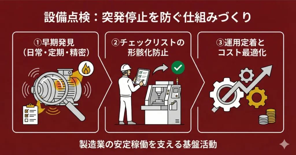 設備点検とは？製造業でのチェックリスト作成と運用方法