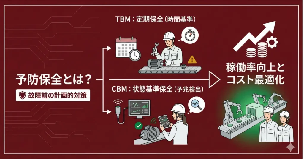 予防保全とは？TBM・CBMの種類・メリット・導入ステップを解説【製造業向け】